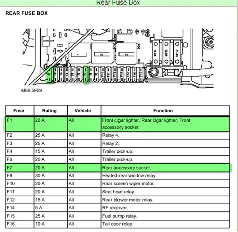 range rover sport fuse diagram